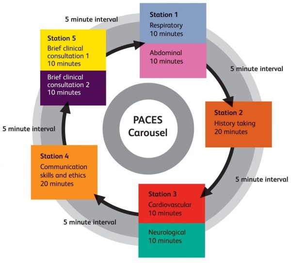RCP PACES Masterclass , 2021 Interactive Videos